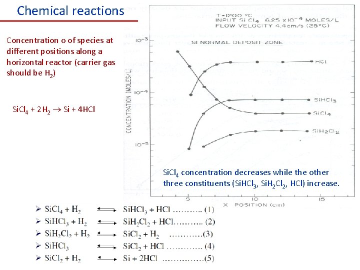 Chemical reactions Concentration o of species at different positions along a horizontal reactor (carrier