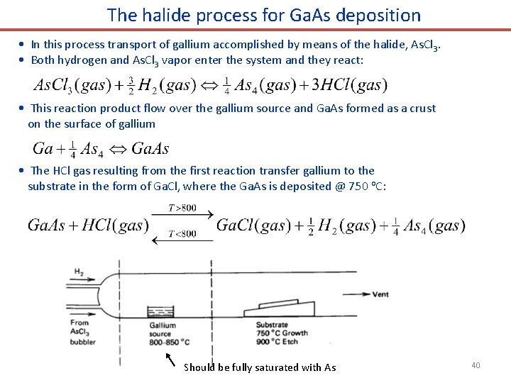The halide process for Ga. As deposition • In this process transport of gallium