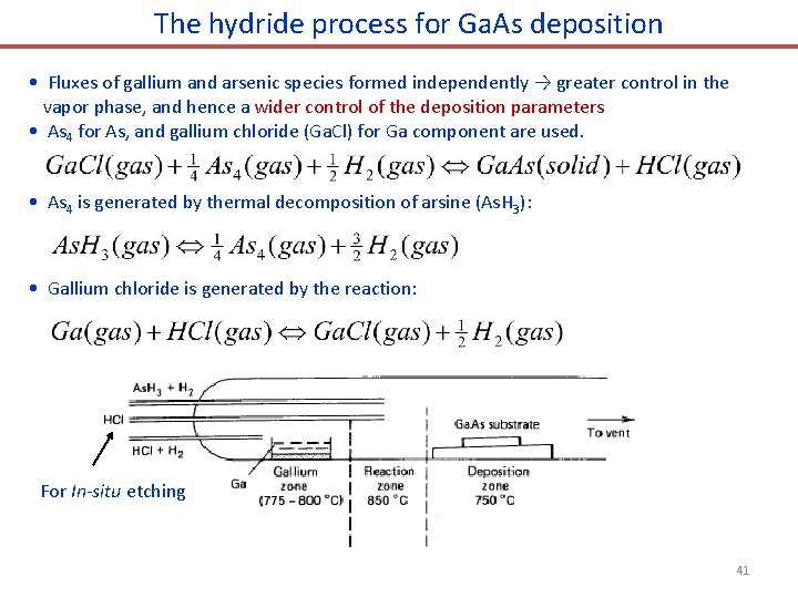 The hydride process for Ga. As deposition • Fluxes of gallium and arsenic species