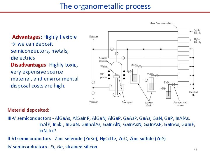 The organometallic process Advantages: Highly flexible → we can deposit semiconductors, metals, dielectrics Disadvantages:
