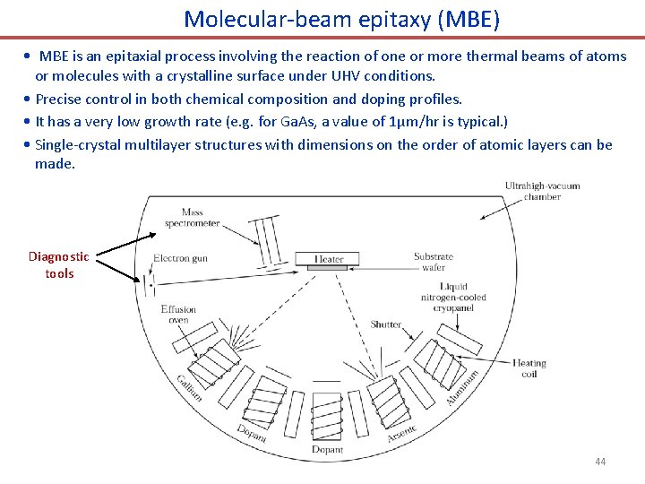 Molecular-beam epitaxy (MBE) • MBE is an epitaxial process involving the reaction of one