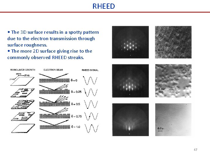 RHEED • The 3 D surface results in a spotty pattern due to the