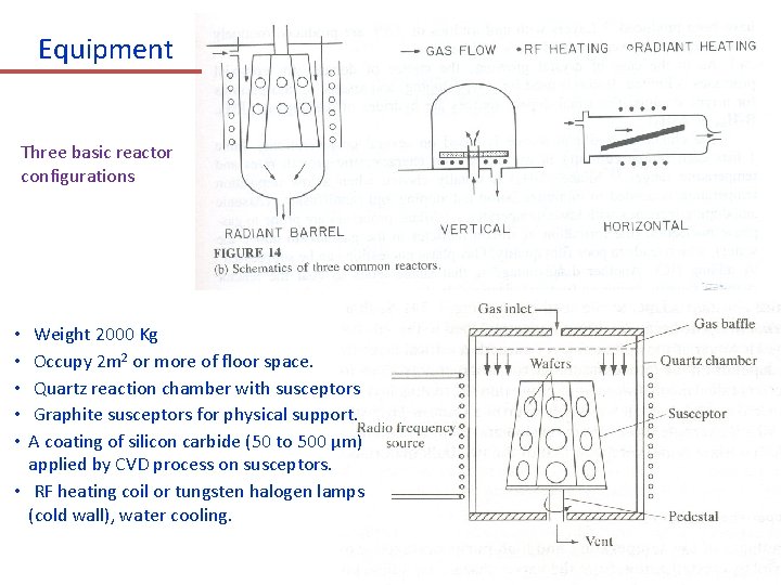 Equipment Three basic reactor configurations Weight 2000 Kg Occupy 2 m 2 or more