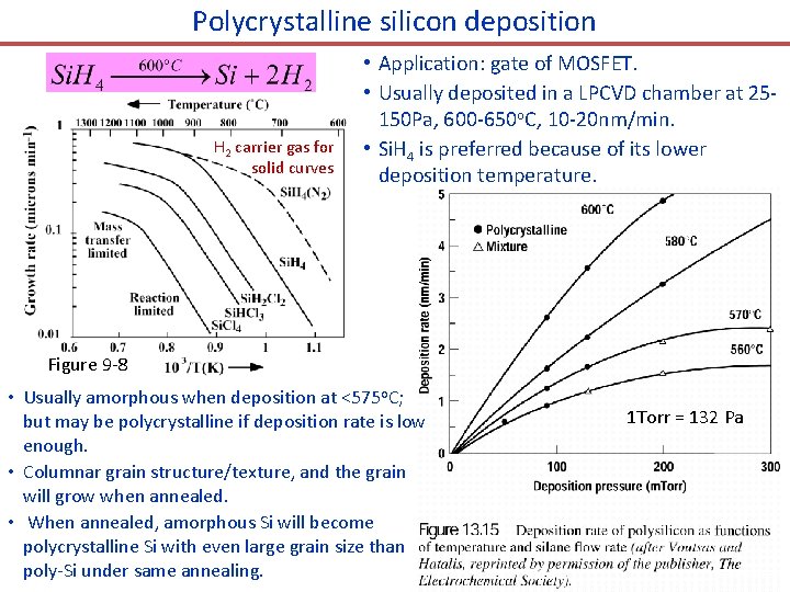 Polycrystalline silicon deposition H 2 carrier gas for solid curves • Application: gate of
