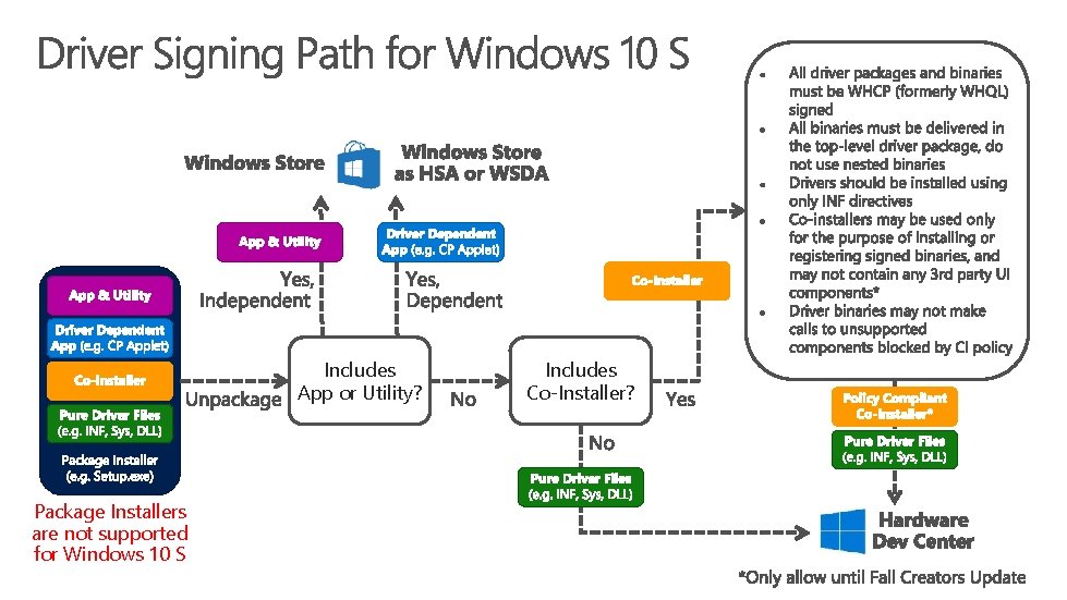 Includes App or Utility? Package Installers are not supported for Windows 10 S Includes