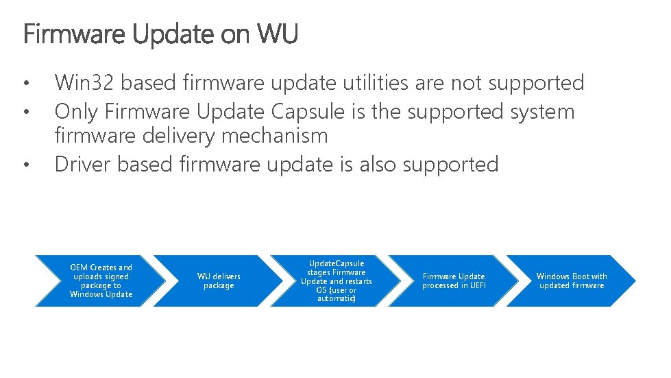  • • • Win 32 based firmware update utilities are not supported Only