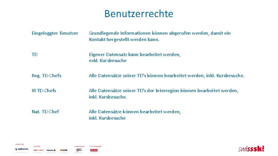 Benutzerrechte Eingeloggter Benutzer Grundlegende Informationen können abgerufen werden, damit ein Kontakt hergestellt werden kann.