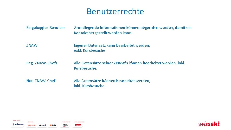 Benutzerrechte Eingeloggter Benutzer Grundlegende Informationen können abgerufen werden, damit ein Kontakt hergestellt werden kann.