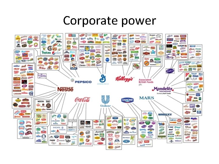 Corporate power 