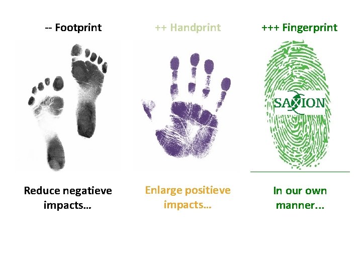 -- Footprint Reduce negatieve impacts… ++ Handprint +++ Fingerprint Enlarge positieve impacts… In our