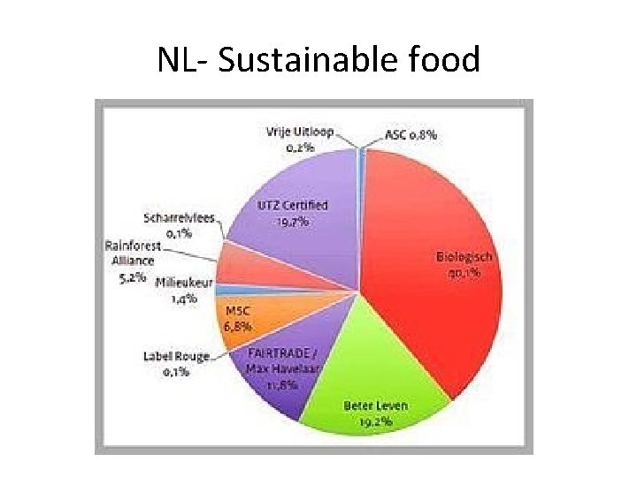 NL- Sustainable food 