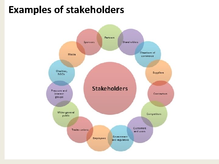 Examples of stakeholders 