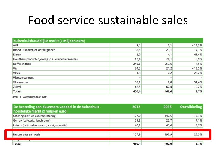Food service sustainable sales 