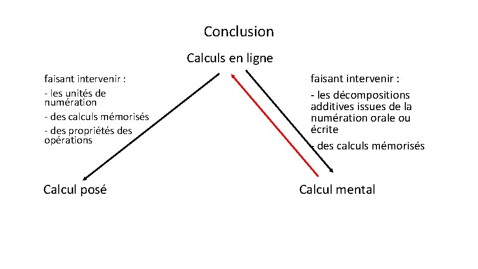 Conclusion Calculs en ligne faisant intervenir : - les unités de numération - des