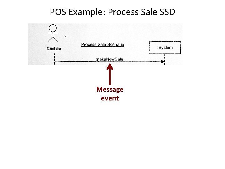 POS Example: Process Sale SSD Message event 