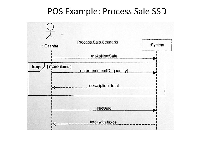 POS Example: Process Sale SSD 