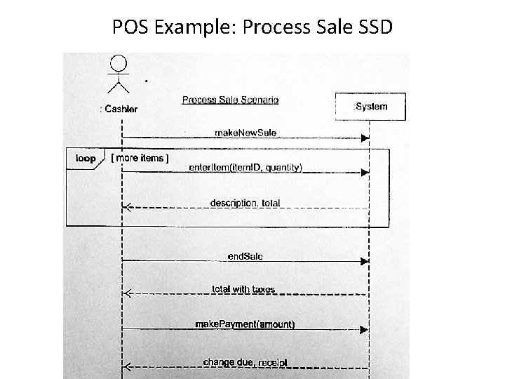 POS Example: Process Sale SSD 