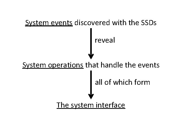 System events discovered with the SSDs reveal System operations that handle the events all