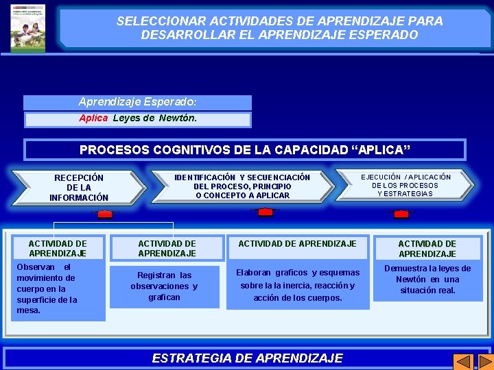 SELECCIONAR ACTIVIDADES DE APRENDIZAJE PARA DESARROLLAR EL APRENDIZAJE ESPERADO Aprendizaje Esperado: Aplica Leyes de