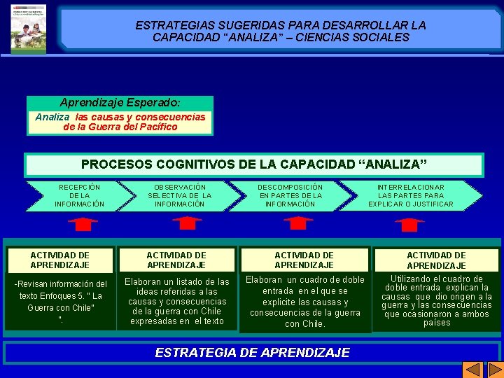 ESTRATEGIAS SUGERIDAS PARA DESARROLLAR LA CAPACIDAD “ANALIZA” – CIENCIAS SOCIALES Aprendizaje Esperado: Analiza las