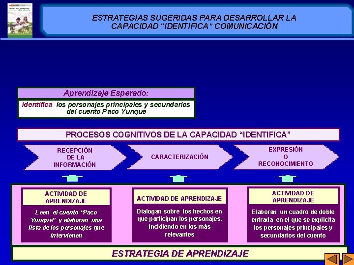 ESTRATEGIAS SUGERIDAS PARA DESARROLLAR LA CAPACIDAD “IDENTIFICA” COMUNICACIÓN Aprendizaje Esperado: identifica los personajes principales ESTRATEGIAS SUGERIDAS PARA DESARROLLAR LA CAPACIDAD “IDENTIFICA” COMUNICACIÓN Aprendizaje Esperado: identifica los personajes principales
