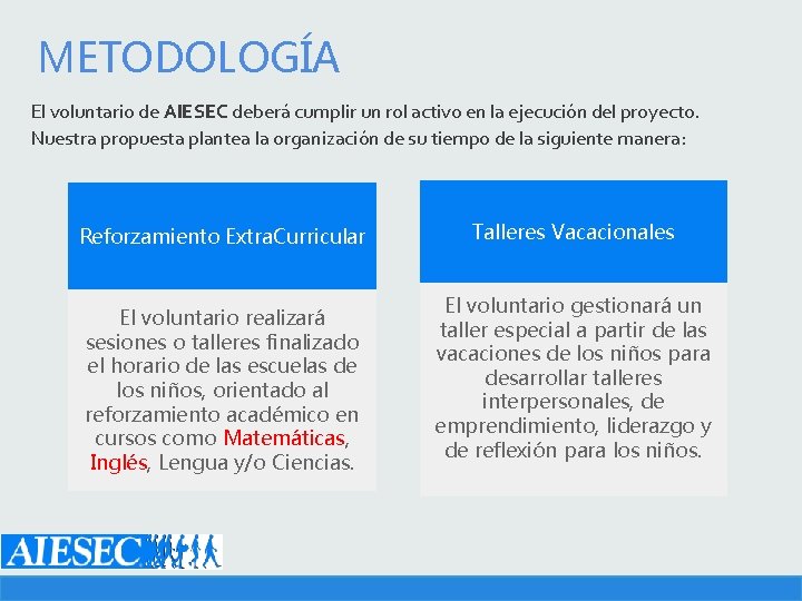 METODOLOGÍA El voluntario de AIESEC deberá cumplir un rol activo en la ejecución del