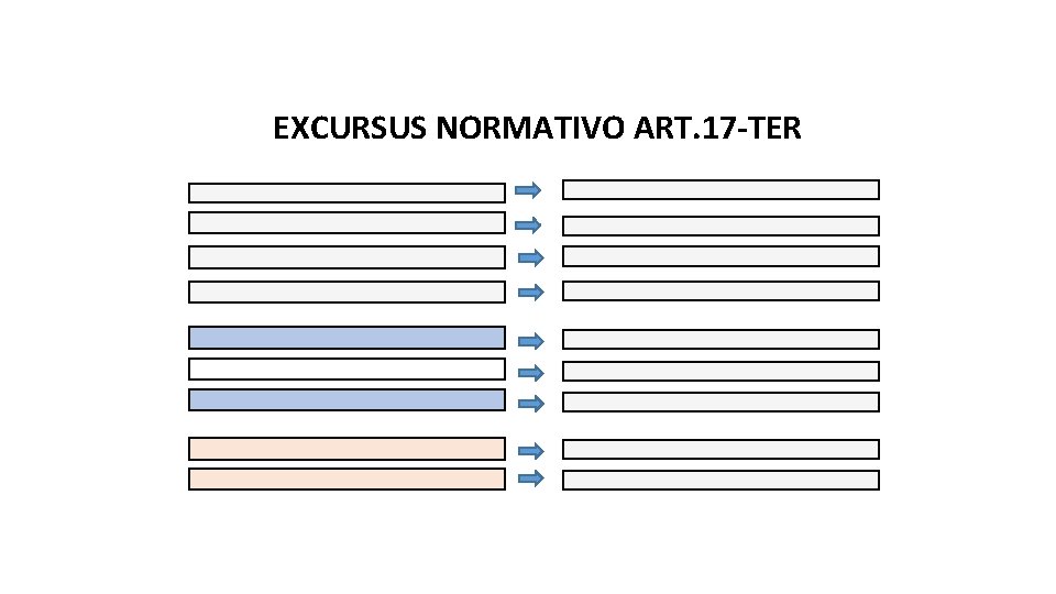 EXCURSUS NORMATIVO ART. 17 -TER 