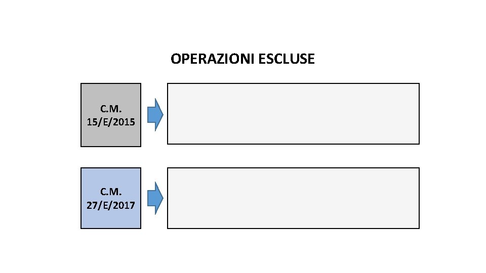 OPERAZIONI ESCLUSE C. M. 15/E/2015 C. M. 27/E/2017 