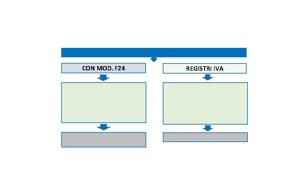 CON MOD. F 24 REGISTRI IVA CON MOD. F 24 REGISTRI IVA
