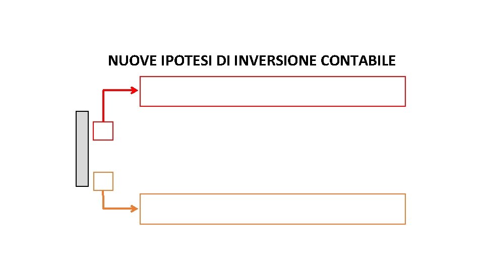 NUOVE IPOTESI DI INVERSIONE CONTABILE NUOVE IPOTESI DI INVERSIONE CONTABILE