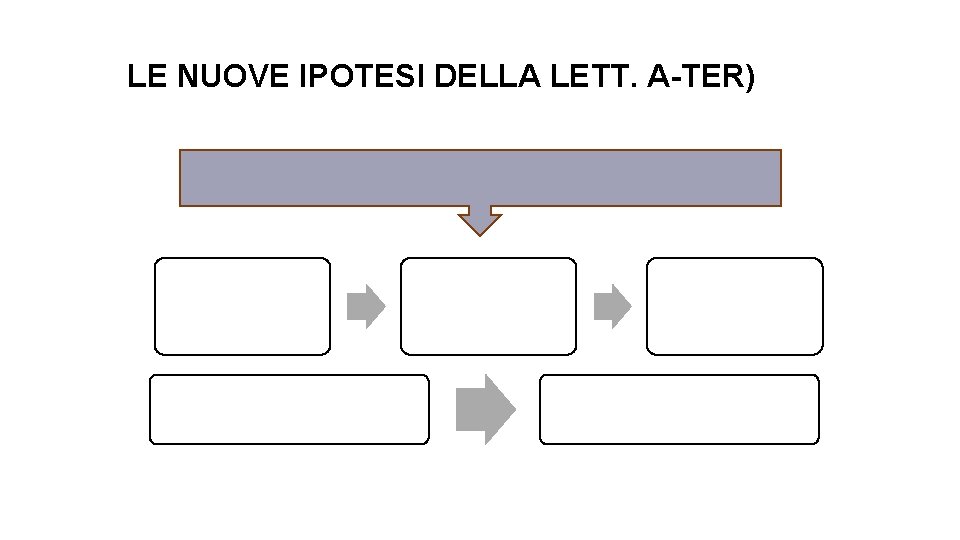 LE NUOVE IPOTESI DELLA LETT. A-TER) 