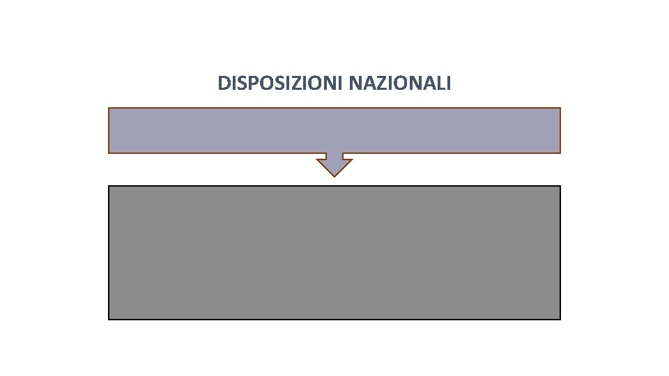 Pag. 135 dispensa DISPOSIZIONI NAZIONALI Pag. 135 dispensa DISPOSIZIONI NAZIONALI