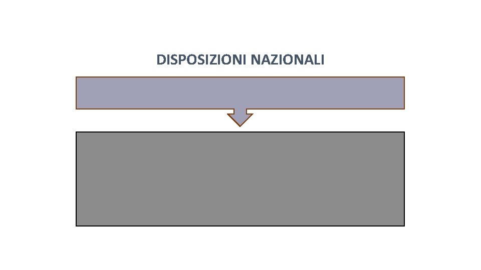 Pag. 135 dispensa DISPOSIZIONI NAZIONALI Pag. 135 dispensa DISPOSIZIONI NAZIONALI
