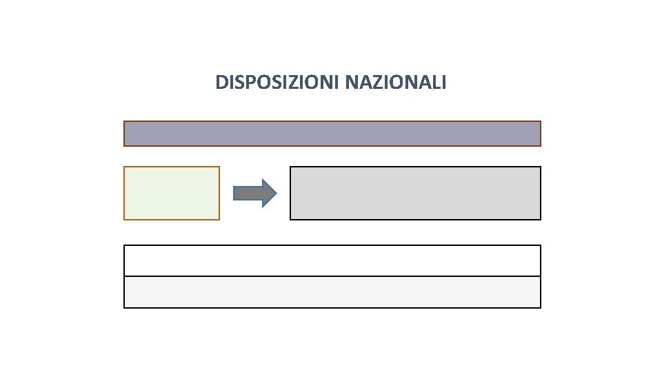 Pag. 136 dispensa DISPOSIZIONI NAZIONALI Pag. 136 dispensa DISPOSIZIONI NAZIONALI
