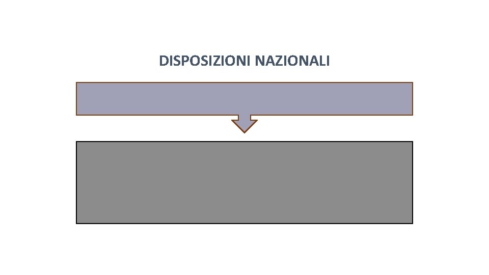 Pag. 136 dispensa DISPOSIZIONI NAZIONALI Pag. 136 dispensa DISPOSIZIONI NAZIONALI