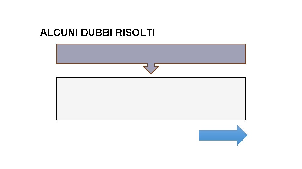 ALCUNI DUBBI RISOLTI 