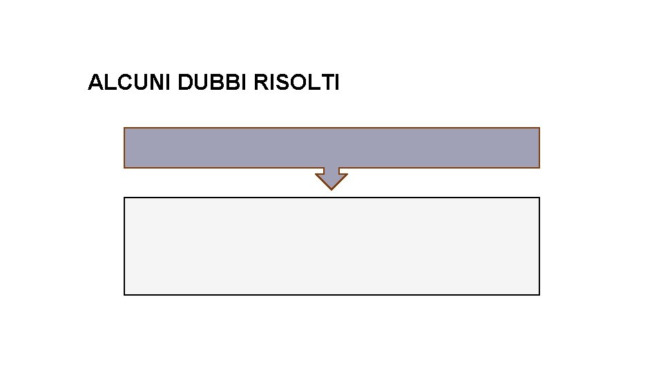 ALCUNI DUBBI RISOLTI ALCUNI DUBBI RISOLTI