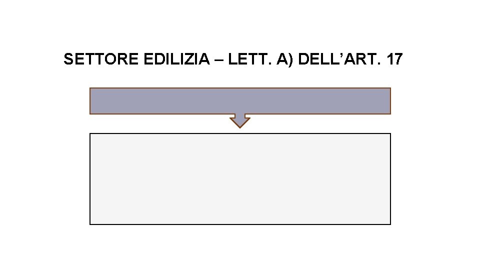SETTORE EDILIZIA – LETT. A) DELL’ART. 17 SETTORE EDILIZIA – LETT. A) DELL’ART. 17