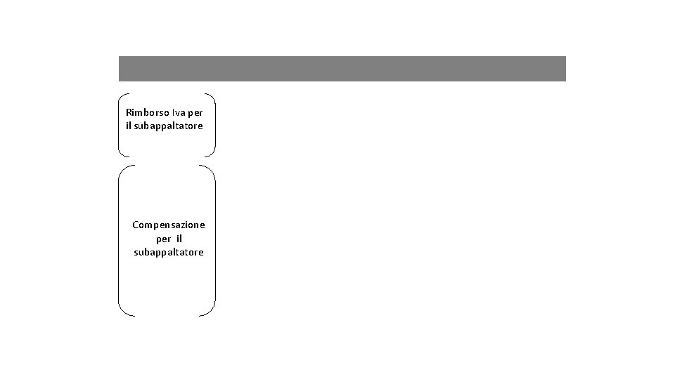 Rimborso Iva per il subappaltatore Compensazione per il subappaltatore Rimborso Iva per il subappaltatore Compensazione per il subappaltatore