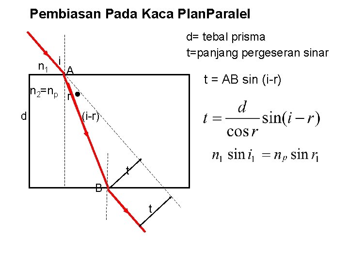 Pembiasan Pada Kaca Plan. Paralel d= tebal prisma t=panjang pergeseran sinar n 1 i