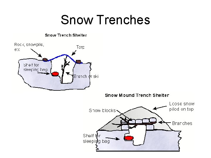Snow Trenches 