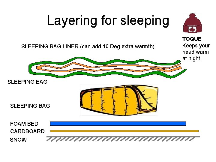 Layering for sleeping SLEEPING BAG LINER (can add 10 Deg extra warmth) SLEEPING BAG