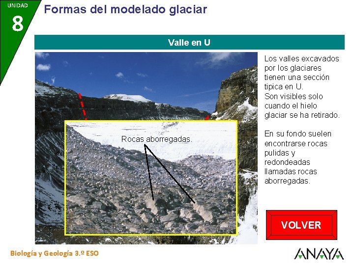 UNIDAD 8 Formas del modelado glaciar Valle en U Los valles excavados por los