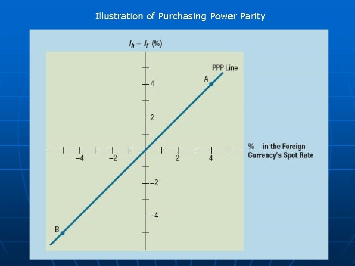 Illustration of Purchasing Power Parity 8. 1 Illustration of Purchasing Power Parity 8. 1