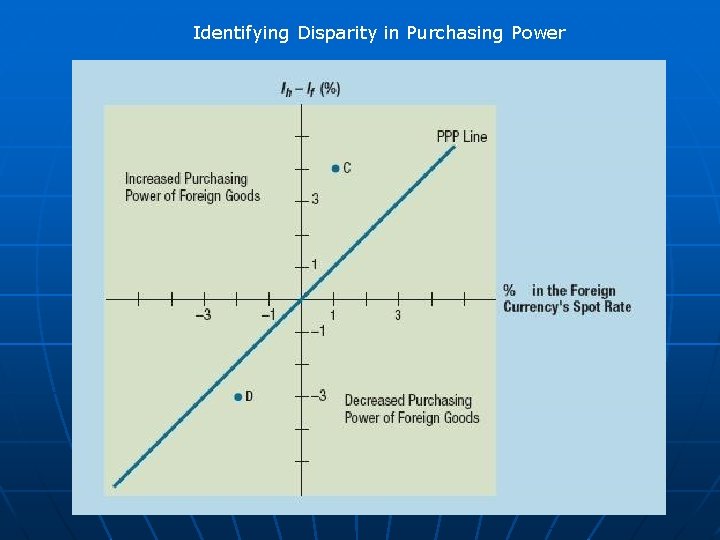 Identifying Disparity in Purchasing Power 8. 2 Identifying Disparity in Purchasing Power 8. 2