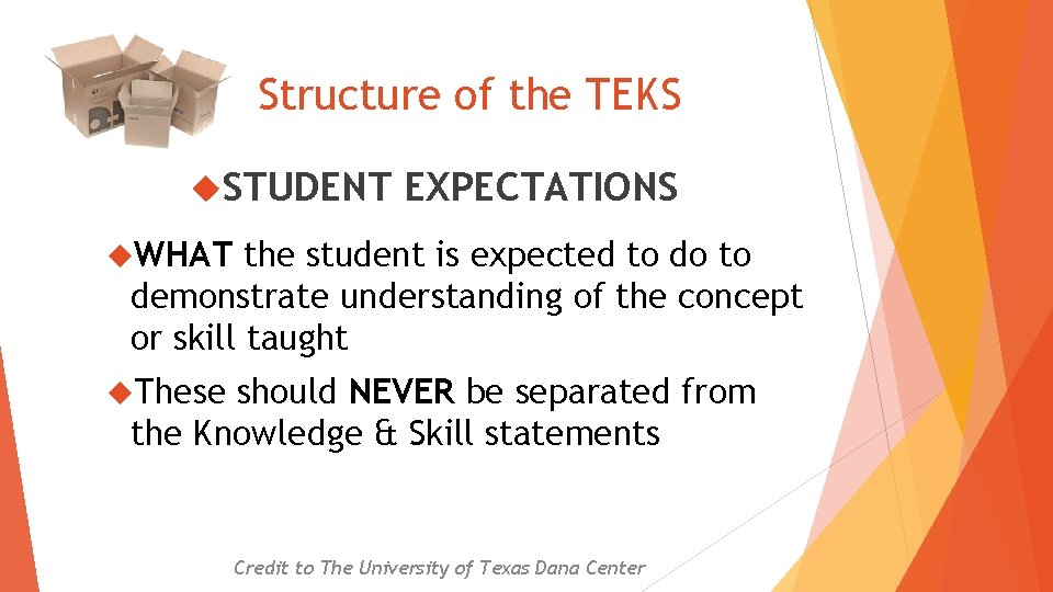 Structure of the TEKS STUDENT EXPECTATIONS WHAT the student is expected to do to