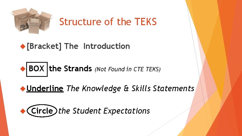 Structure of the TEKS [Bracket] BOX the Strands Underline The Introduction (Not Found in