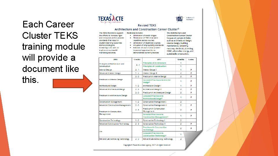 Each Career Cluster TEKS training module will provide a document like this. 