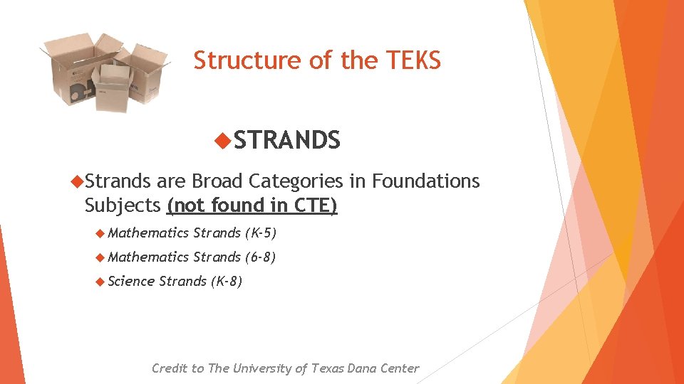 Structure of the TEKS STRANDS Strands are Broad Categories in Foundations Subjects (not found