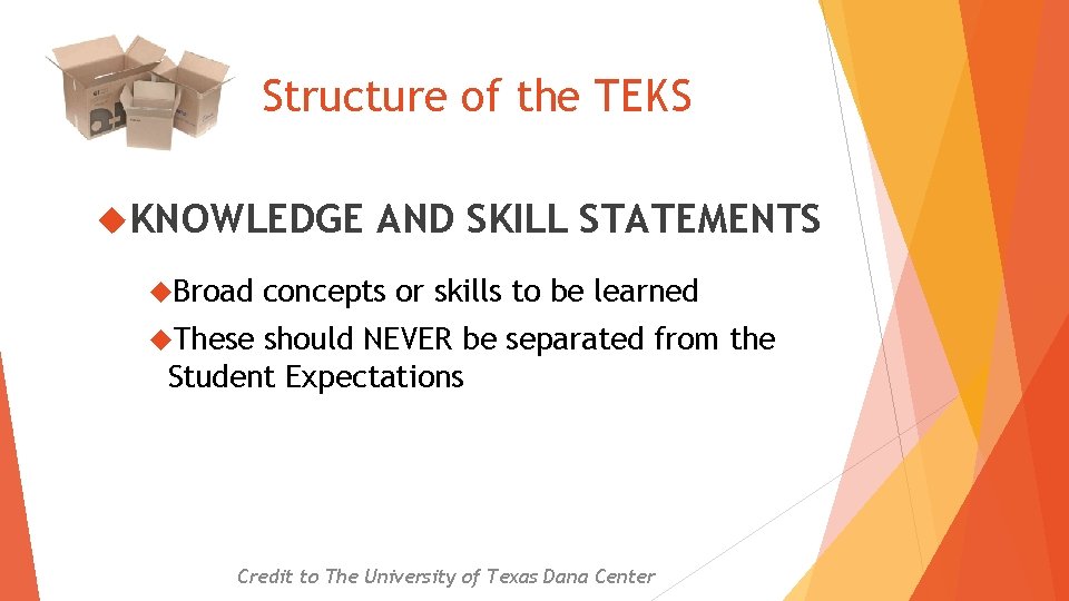 Structure of the TEKS KNOWLEDGE Broad AND SKILL STATEMENTS concepts or skills to be